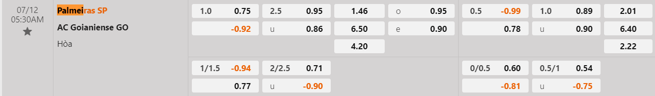 Tỷ lệ kèo Palmeiras vs Goianiense