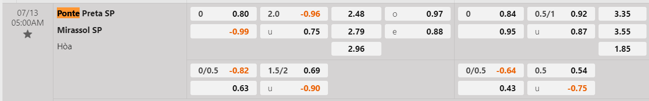 Tỷ lệ kèo Ponte Preta vs Mirassol