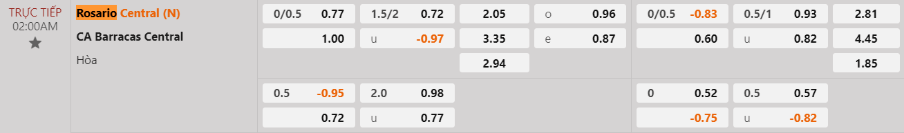 Tỷ lệ kèo Rosario vs Barracas