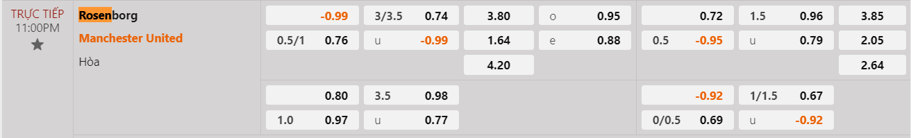 Tỷ lệ kèo Rosenborg vs MU
