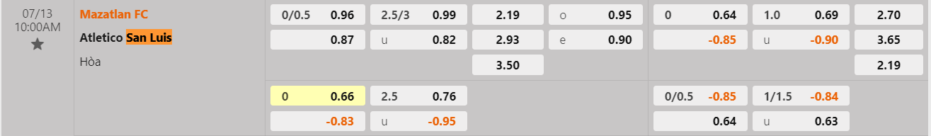 Tỷ lệ kèo Mazatlan vs San Luis