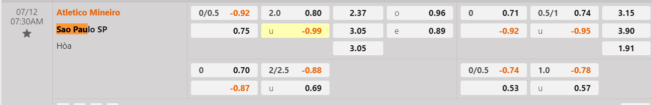 Tỷ lệ kèo Atletico Mineiro vs Sao Paulo