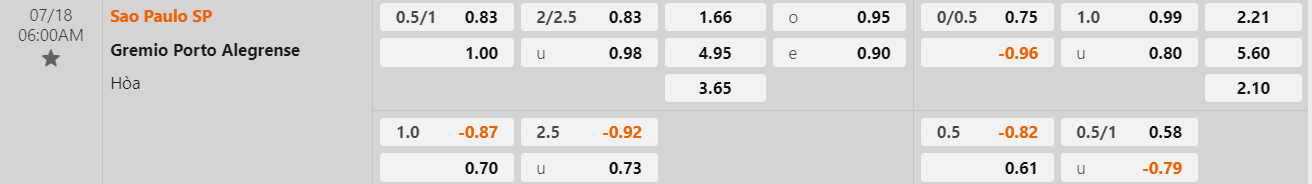 Tỷ lệ kèo Sao Paulo vs Gremio