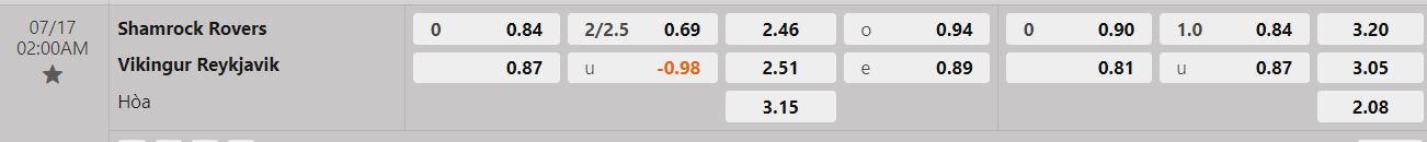 Tỷ lệ kèo Shamrock vs Vikingur