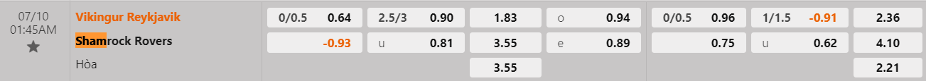 Tỷ lệ kèo Vikingur vs Shamrock