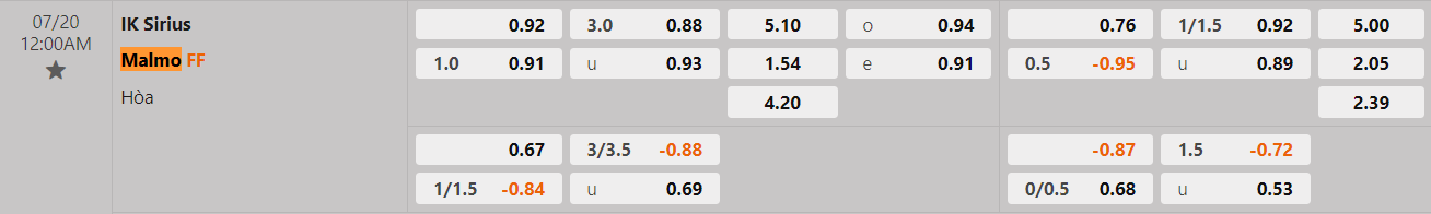 Tỷ lệ kèo Sirius vs Malmo