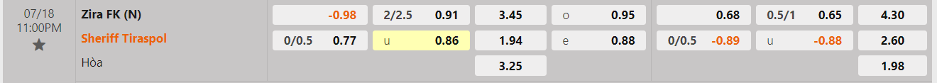 Tỷ lệ kèo Zira vs Sheriff